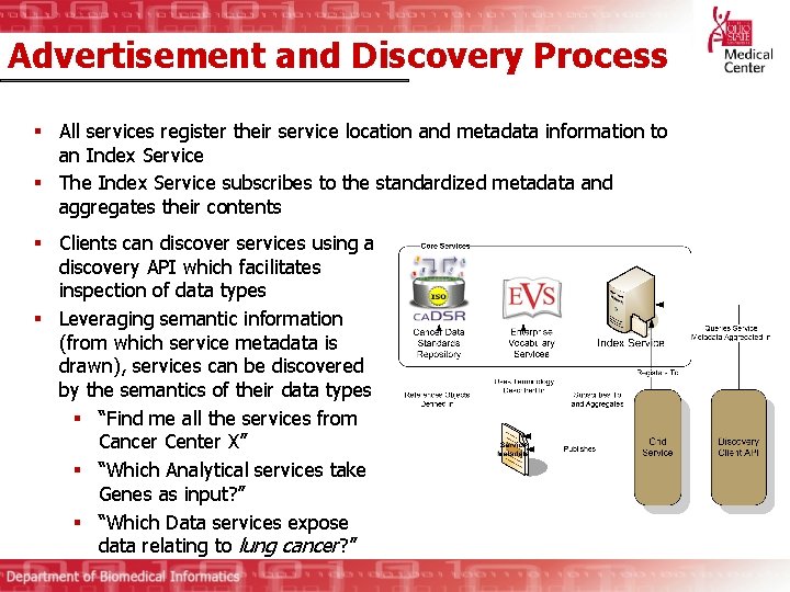 Advertisement and Discovery Process § All services register their service location and metadata information