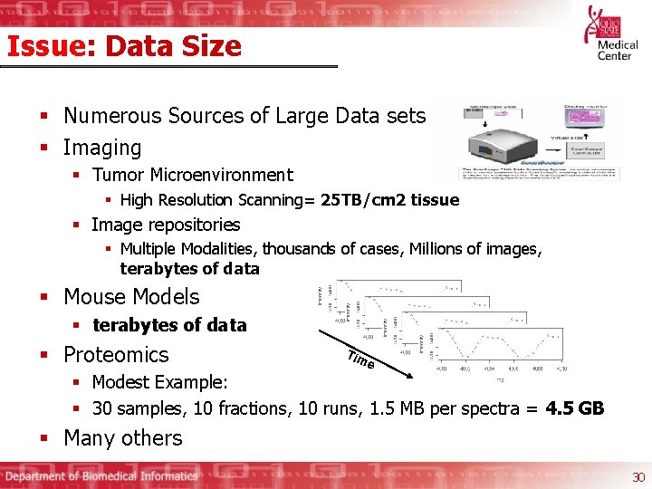 Issue: Data Size § Numerous Sources of Large Data sets § Imaging § Tumor