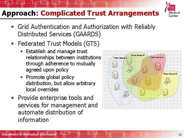 Approach: Complicated Trust Arrangements § Grid Authentication and Authorization with Reliably Distributed Services (GAARDS)