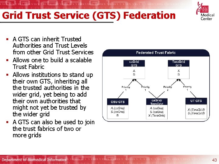 Grid Trust Service (GTS) Federation § A GTS can inherit Trusted Authorities and Trust