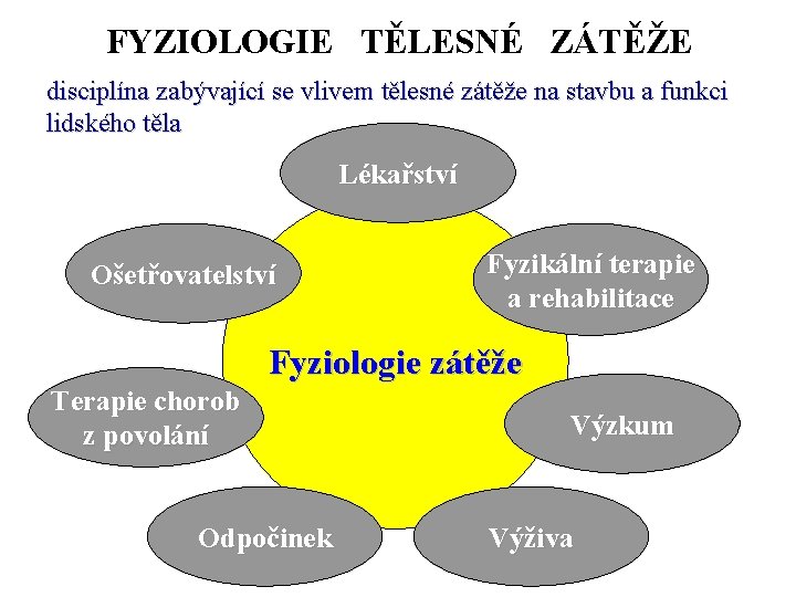 FYZIOLOGIE TĚLESNÉ ZÁTĚŽE disciplína zabývající se vlivem tělesné zátěže na stavbu a funkci lidského