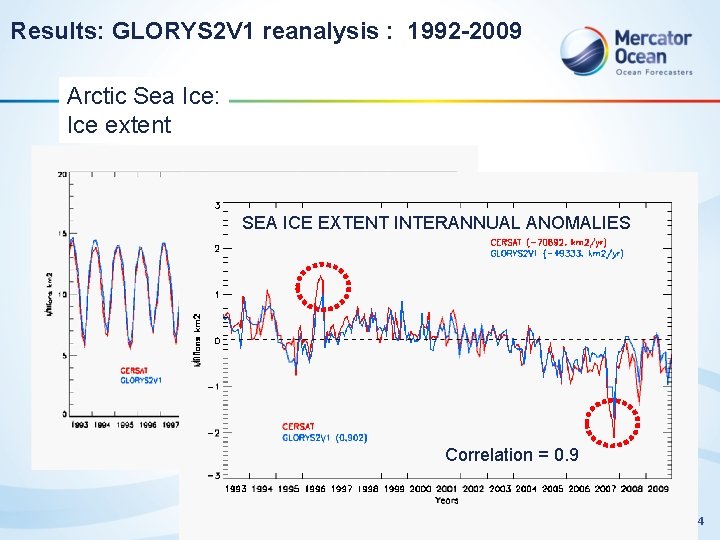 Results: GLORYS 2 V 1 reanalysis : 1992 -2009 Arctic Sea Ice: Ice extent
