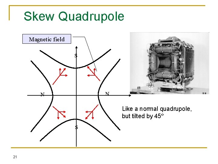 Skew Quadrupole Magnetic field S N N Like a normal quadrupole, but tilted by