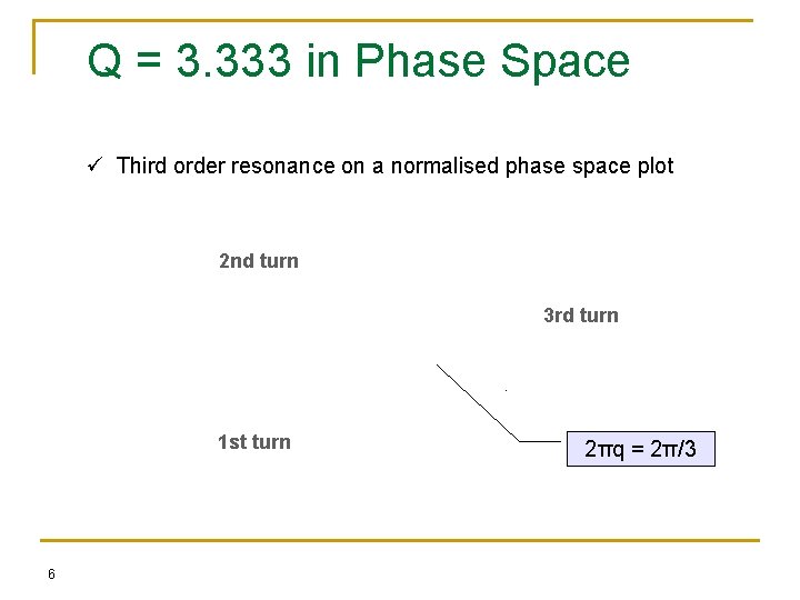 Q = 3. 333 in Phase Space ü Third order resonance on a normalised