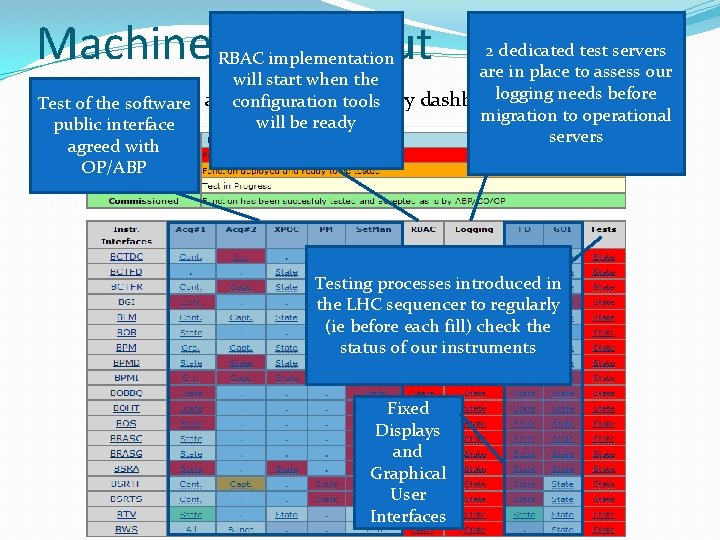 Machine Check Out 2 dedicated test servers RBAC implementation are in place to assess