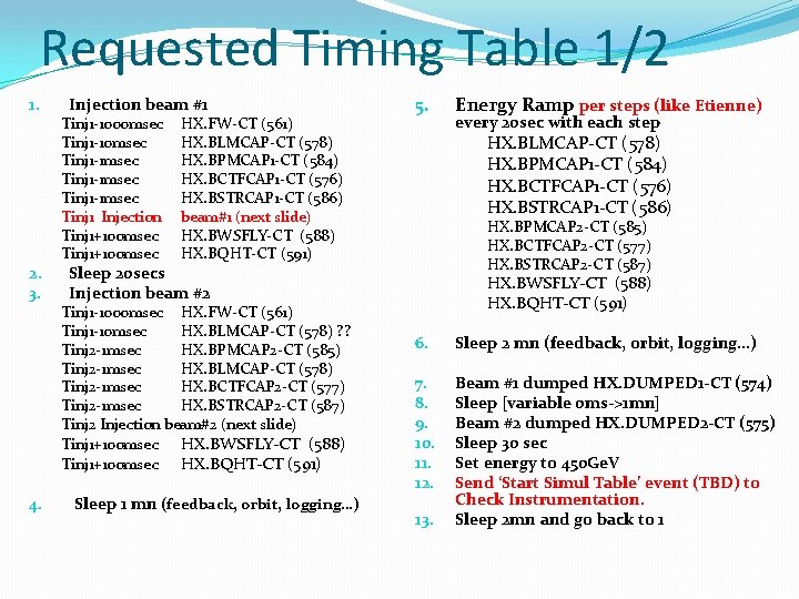 Requested Timing Table 1/2 1. 2. 3. 4. Injection beam #1 Tinj 1 -1000