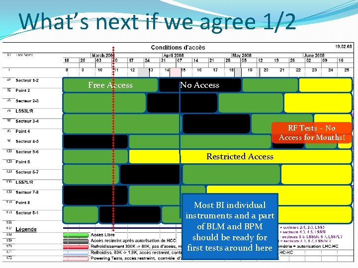 What’s next if we agree 1/2 Free Access No Access RF Tests – No