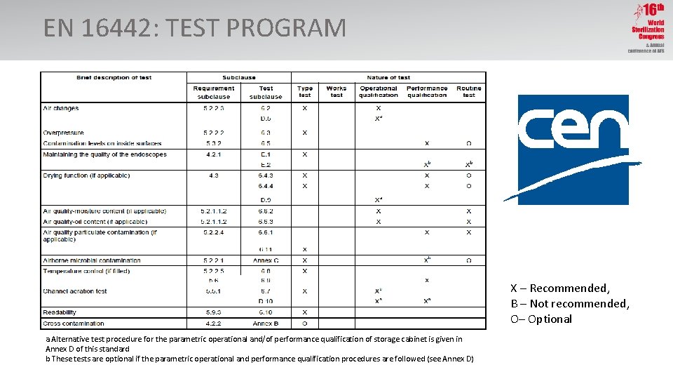 EN 16442: TEST PROGRAM X – Recommended, B – Not recommended, O– Optional a