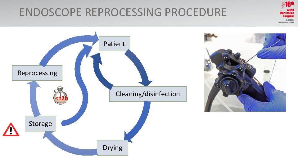 ENDOSCOPE REPROCESSING PROCEDURE Patient Reprocessing <12 h Cleaning/disinfection Storage Drying 