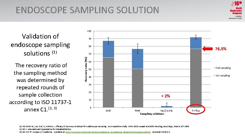 ENDOSCOPE SAMPLING SOLUTION The recovery ratio of the sampling method was determined by repeated