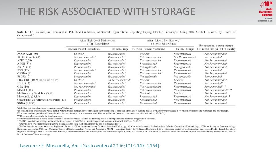 THE RISK ASSOCIATED WITH STORAGE Lawrence F. Muscarella, Am J Gastroenterol 2006; 101: 2147–