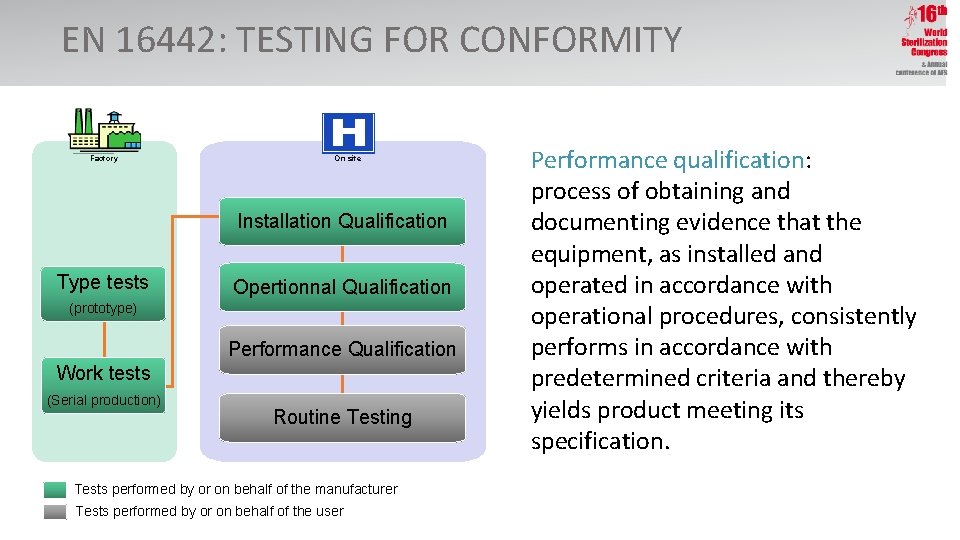 EN 16442: TESTING FOR CONFORMITY Factory On site Installation Qualification Type tests Opertionnal Qualification