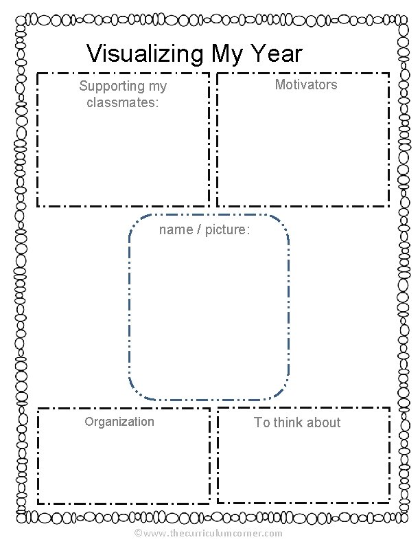 Visualizing My Year Supporting my classmates: Motivators name / picture: Organization To think about