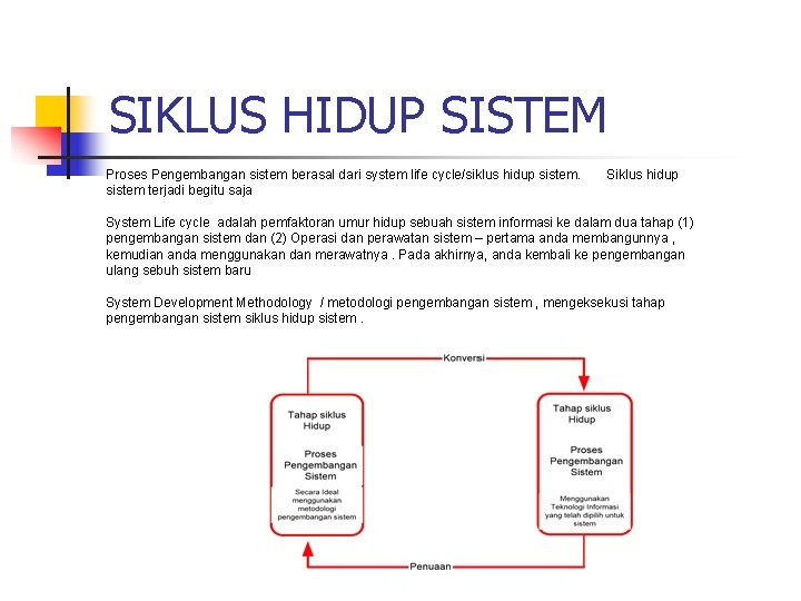 SIKLUS HIDUP SISTEM Proses Pengembangan sistem berasal dari system life cycle/siklus hidup sistem terjadi SIKLUS HIDUP SISTEM Proses Pengembangan sistem berasal dari system life cycle/siklus hidup sistem terjadi