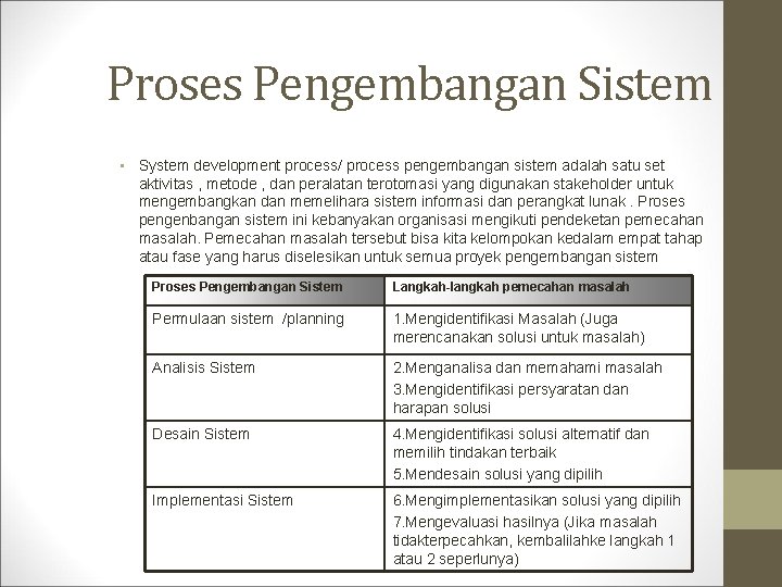 Proses Pengembangan Sistem • System development process/ process pengembangan sistem adalah satu set aktivitas Proses Pengembangan Sistem • System development process/ process pengembangan sistem adalah satu set aktivitas