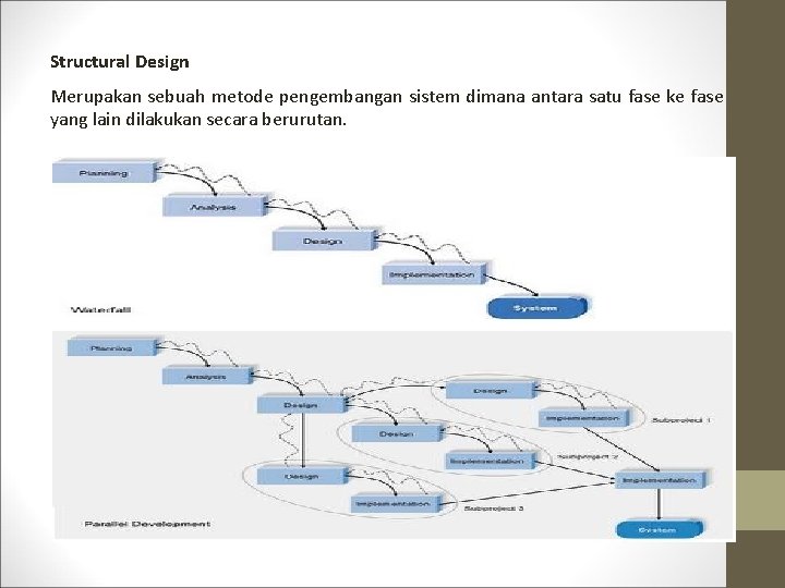 Structural Design Merupakan sebuah metode pengembangan sistem dimana antara satu fase ke fase yang