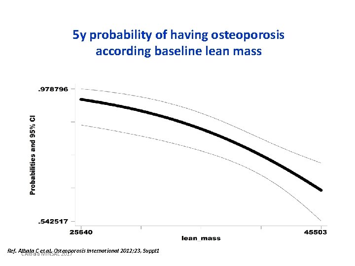 5 y probability of having osteoporosis according baseline lean mass Ref. Albala C et