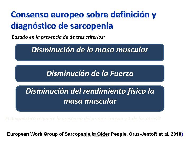 Consenso europeo sobre definición y diagnóstico de sarcopenia Basado en la presencia de de