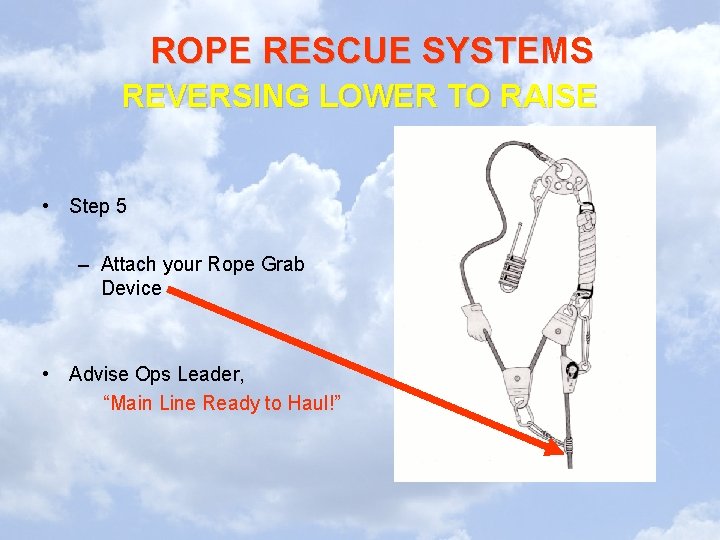 ROPE RESCUE SYSTEMS REVERSING LOWER TO RAISE • Step 5 – Attach your Rope