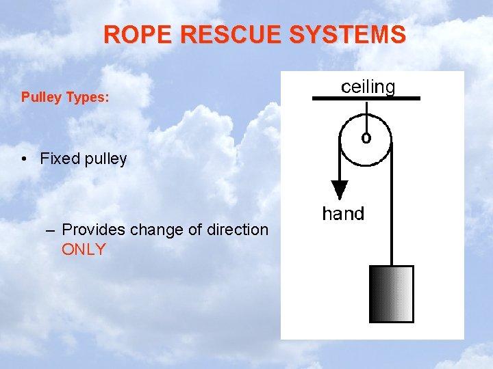 ROPE RESCUE SYSTEMS Pulley Types: • Fixed pulley – Provides change of direction ONLY