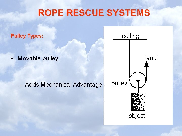 ROPE RESCUE SYSTEMS Pulley Types: • Movable pulley – Adds Mechanical Advantage 