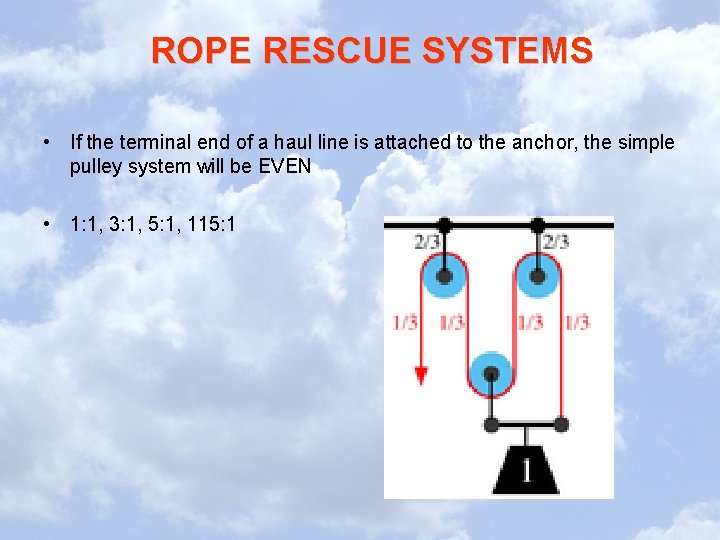 ROPE RESCUE SYSTEMS • If the terminal end of a haul line is attached ROPE RESCUE SYSTEMS • If the terminal end of a haul line is attached