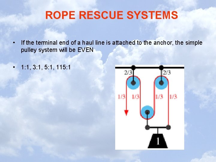 ROPE RESCUE SYSTEMS • If the terminal end of a haul line is attached