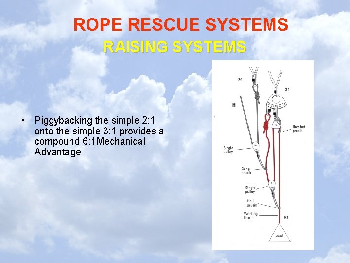 ROPE RESCUE SYSTEMS RAISING SYSTEMS • Piggybacking the simple 2: 1 onto the simple