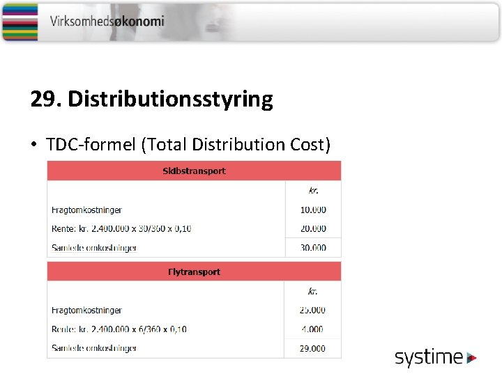 29. Distributionsstyring • TDC-formel (Total Distribution Cost) - 