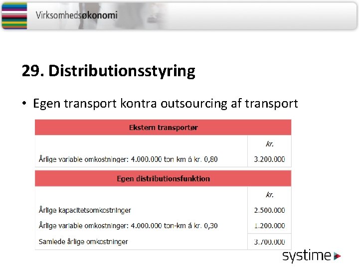 29. Distributionsstyring • Egen transport kontra outsourcing af transport 