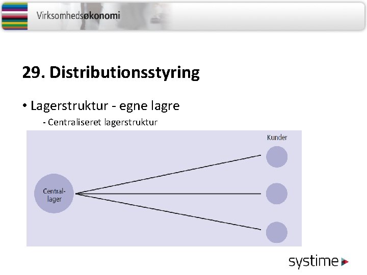 29. Distributionsstyring • Lagerstruktur - egne lagre - Centraliseret lagerstruktur 