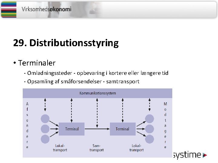29. Distributionsstyring • Terminaler - Omladningssteder - opbevaring i kortere eller længere tid -