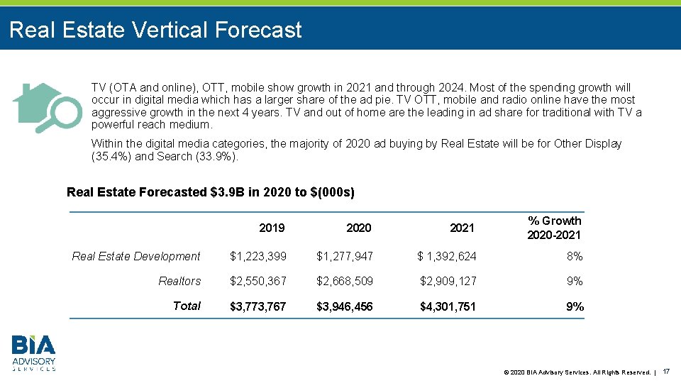 Real Estate Vertical Forecast TV (OTA and online), OTT, mobile show growth in 2021