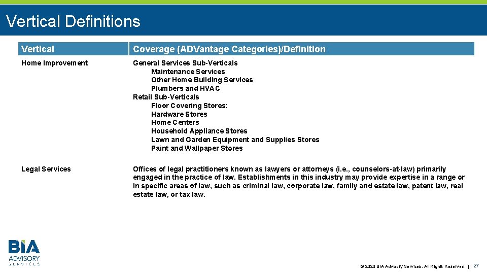 Vertical Definitions Vertical Coverage (ADVantage Categories)/Definition Home Improvement General Services Sub-Verticals Maintenance Services Other