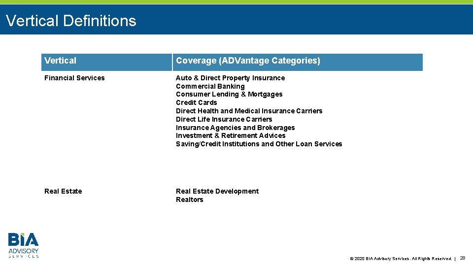 Vertical Definitions Vertical Coverage (ADVantage Categories) Financial Services Auto & Direct Property Insurance Commercial