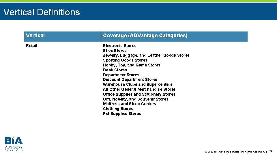 Vertical Definitions Vertical Coverage (ADVantage Categories) Retail Electronic Stores Shoe Stores Jewelry, Luggage, and