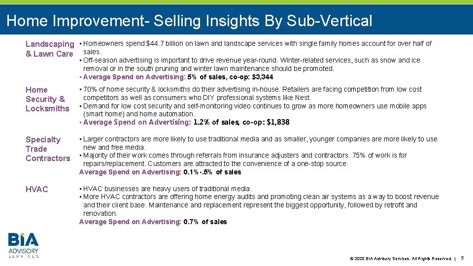 Home Improvement- Selling Insights By Sub-Vertical Landscaping • Homeowners spend $44. 7 billion on