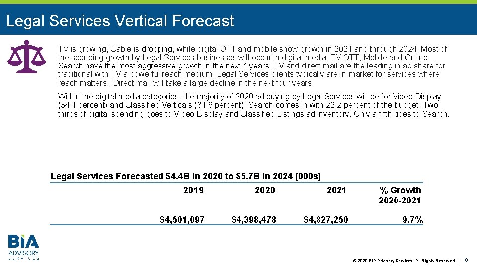 Legal Services Vertical Forecast TV is growing, Cable is dropping, while digital OTT and