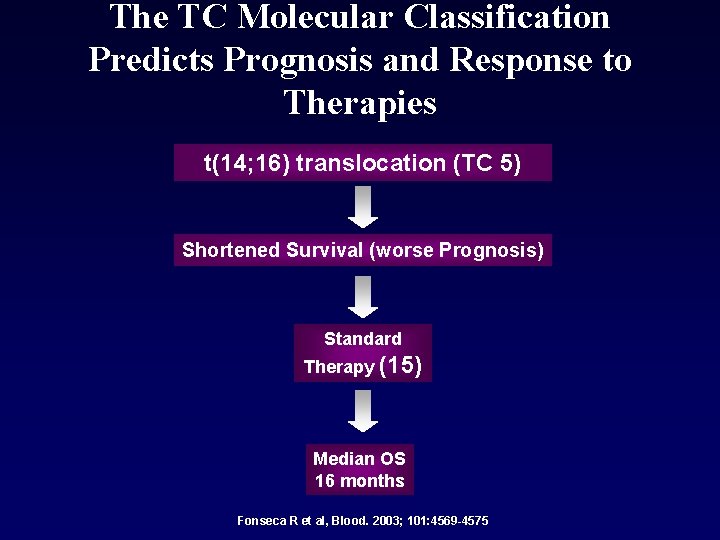 The TC Molecular Classification Predicts Prognosis and Response to Therapies t(14; 16) translocation (TC
