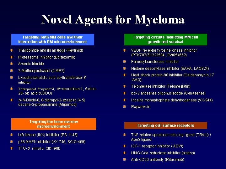 Novel Agents for Myeloma Targeting both MM cells and their interaction with BM microenvironment