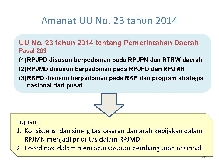 Amanat UU No. 23 tahun 2014 tentang Pemerintahan Daerah Pasal 263 (1) RPJPD disusun