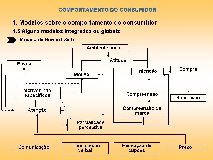 COMPORTAMENTO DO CONSUMIDOR 1. Modelos sobre o comportamento do consumidor 1. 5 Alguns modelos