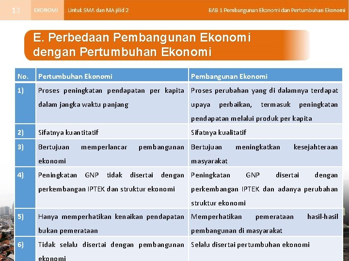 13 E. Perbedaan Pembangunan Ekonomi dengan Pertumbuhan Ekonomi No. Pertumbuhan Ekonomi Pembangunan Ekonomi 1)