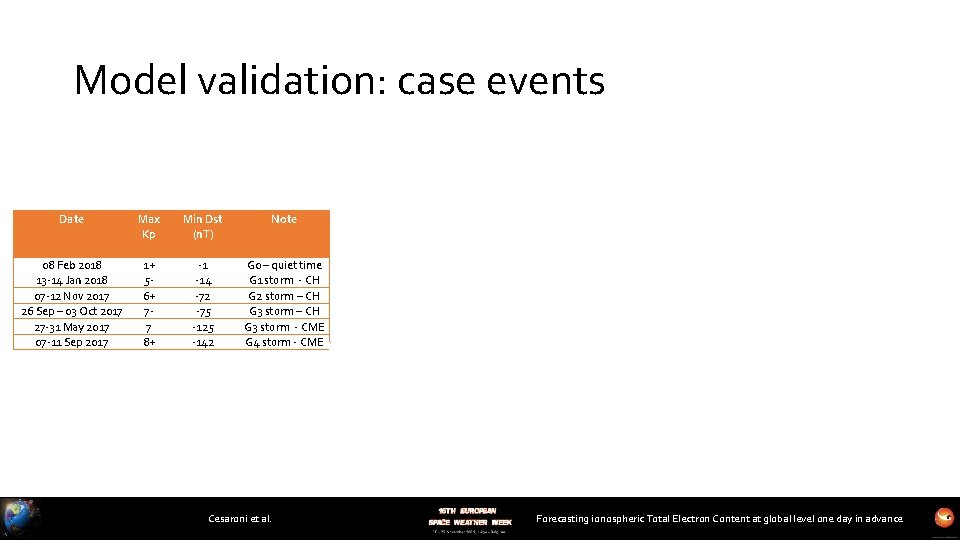 Model validation: case events Date 08 Feb 2018 13 -14 Jan 2018 07 -12