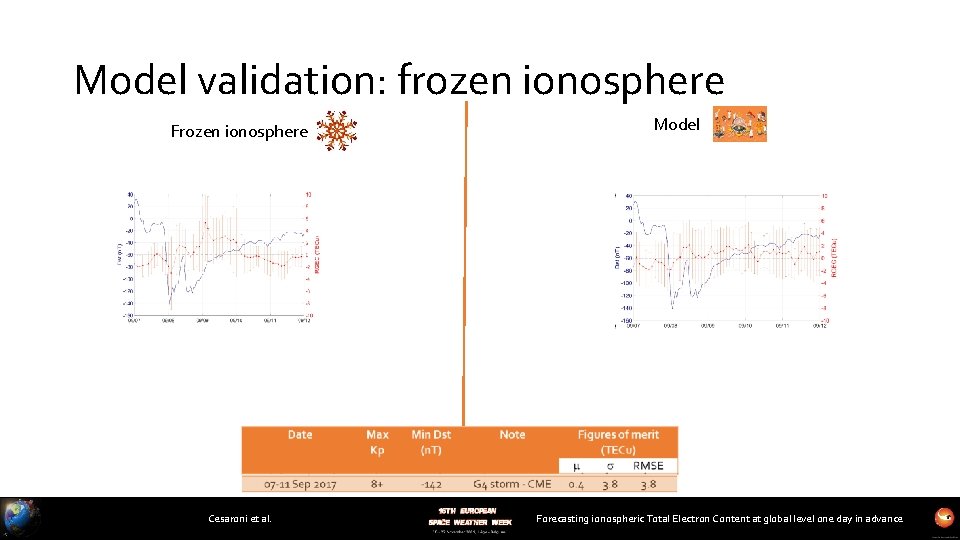 Model validation: frozen ionosphere Frozen ionosphere Cesaroni et al. Model Forecasting ionospheric Total Electron