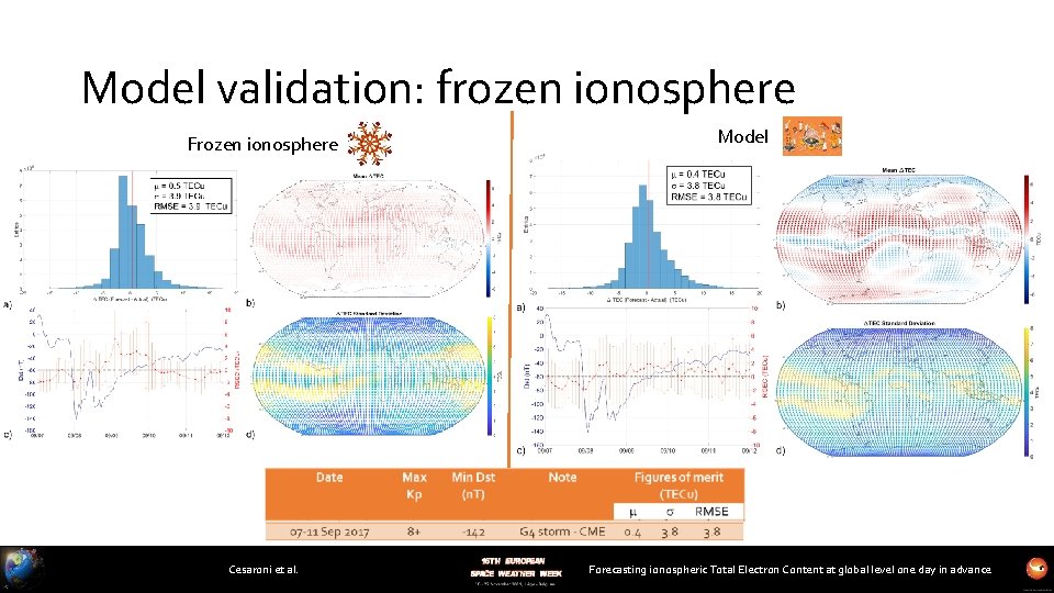 Model validation: frozen ionosphere Frozen ionosphere Cesaroni et al. Model Forecasting ionospheric Total Electron