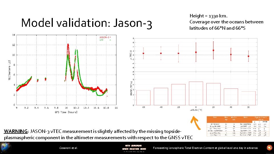 Model validation: Jason-3 Height = 1330 km. Coverage over the oceans between latitudes of