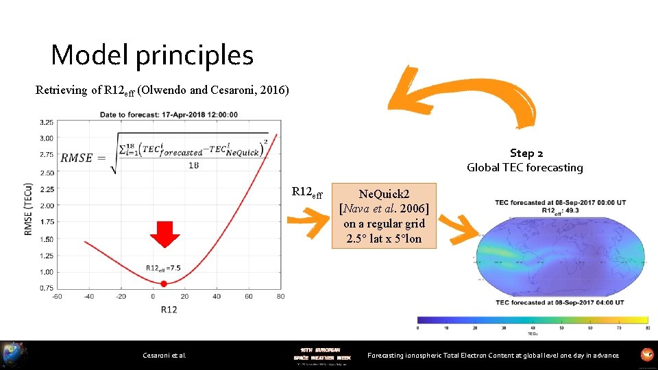 Model principles Retrieving of R 12 eff (Olwendo and Cesaroni, 2016) Step 2 Global