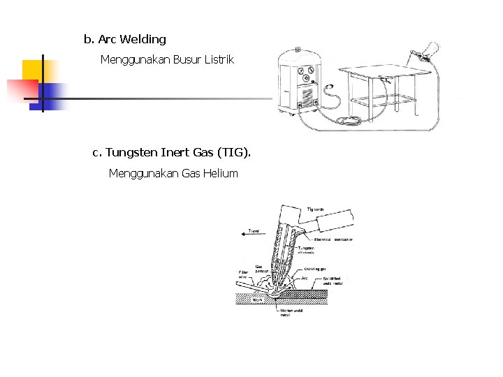 b. Arc Welding Menggunakan Busur Listrik c. Tungsten Inert Gas (TIG). Menggunakan Gas Helium