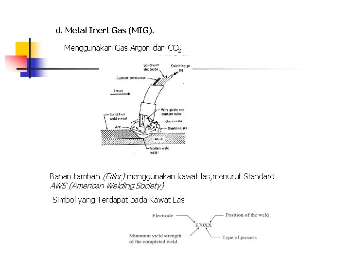 d. Metal Inert Gas (MIG). Menggunakan Gas Argon dan CO 2 Bahan tambah (Filler)